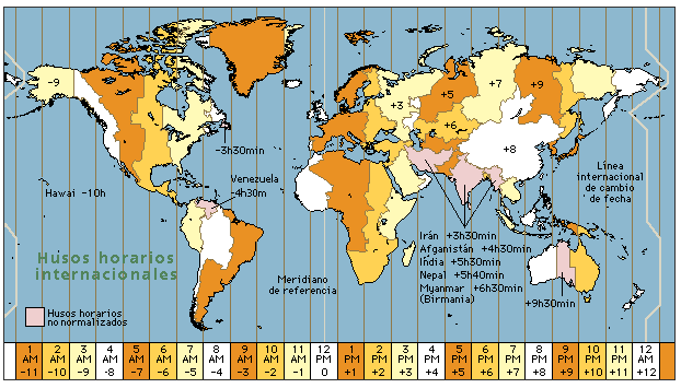 Horario en todas las ciudades y paises del mundo