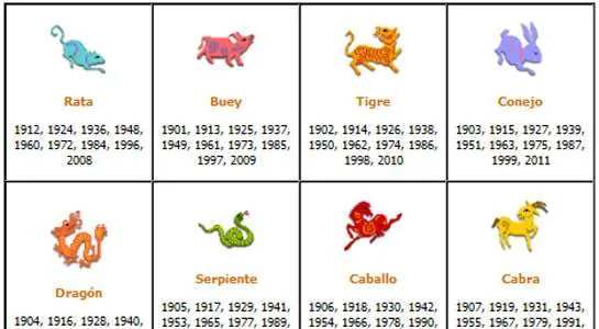 Horóscopo chino la astrología