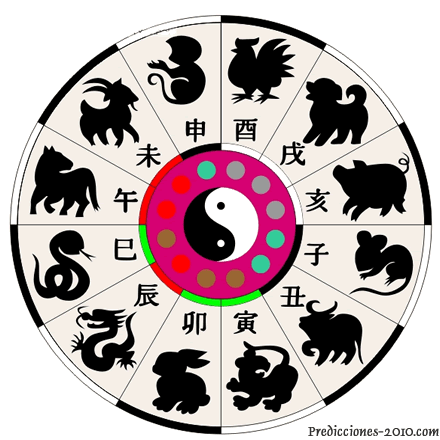 Horoscopo Chino- predicciones 2011: diciembre 2010 Horoscopo Chino- predicciones 2011: diciembre 2010