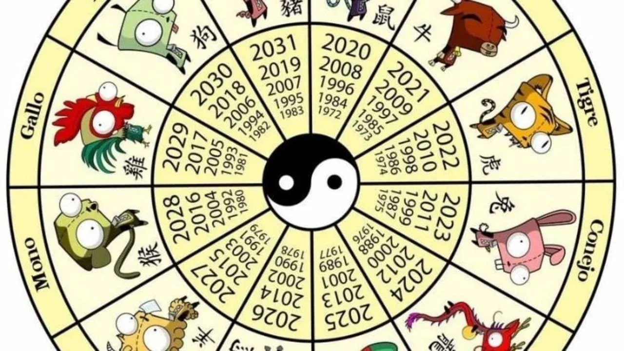 Horóscopo chino: cuáles son los signos más seductores del Zodíaco | Minuto Neuquen Horóscopo chino: cuáles son los signos más seductores del Zodíaco | Minuto Neuquen