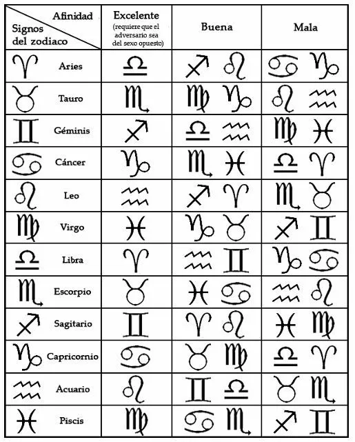 Horóscopo Tauro - Signo del Zodiaco Tauro