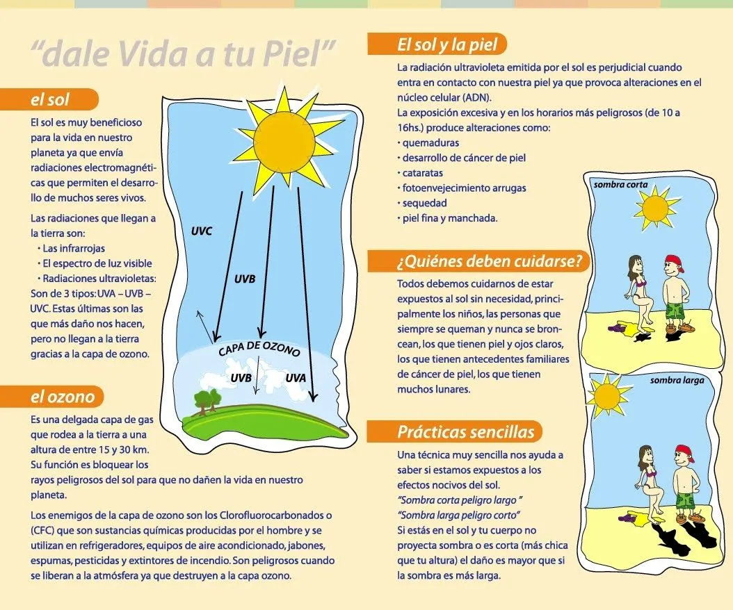 HOSPITAL CORONDA: CUIDADO DE LA PIEL EN EL VERANO HOSPITAL CORONDA: CUIDADO DE LA PIEL EN EL VERANO