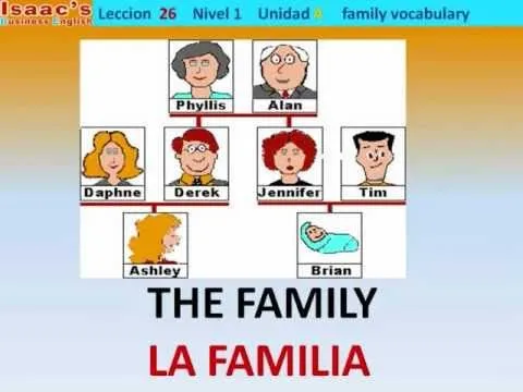 Integrantes de la familia en inglés - Imagui