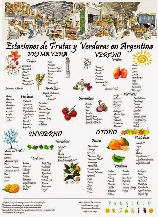Huerta de Ciudad: Frutas y verduras de estacion en Argentina Huerta de Ciudad: Frutas y verduras de estacion en Argentina
