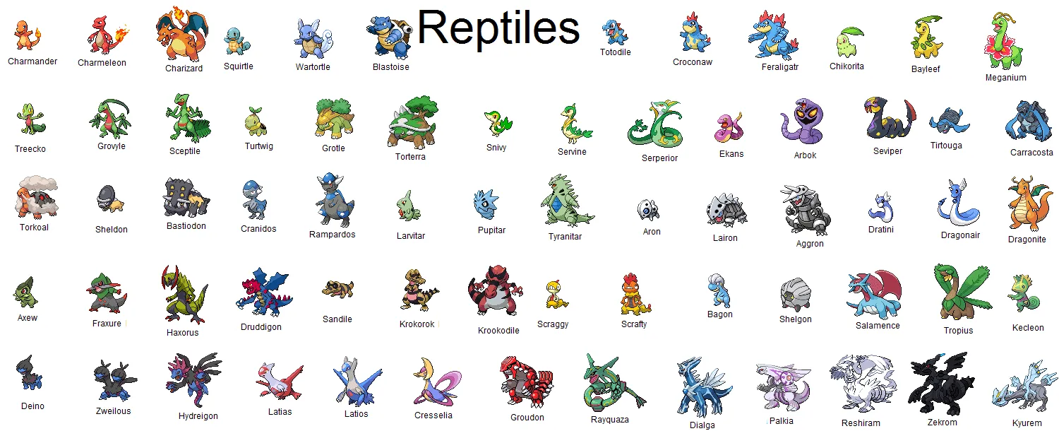 Aventuras pokemon: Extra 1: Teorías evolutivas; Clasificación de ...