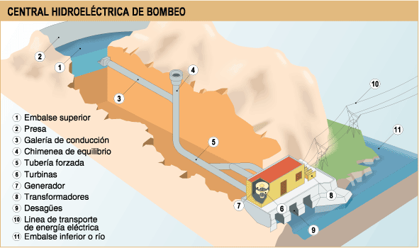 Humanidades « profesor3.cero