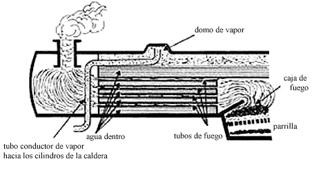 I. BOSQUEJO HISTÓRICO