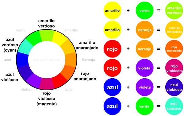 Cuales son los colores terciarios nombres - Imagui