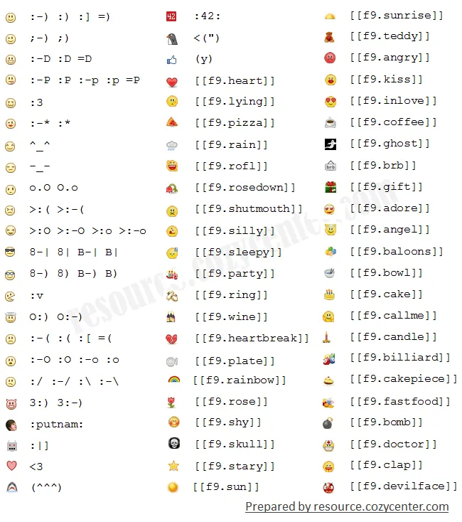 Iamalo: Recursos para crear emoticonos en Facebook