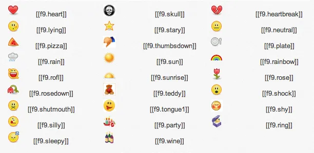 Como hacer caritas para face - Imagui