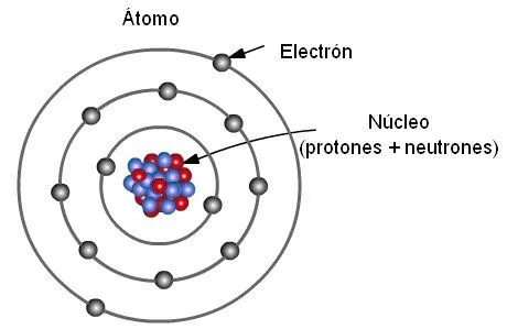 ibreathchemistry | Chemistry everywhere | Página 3 ibreathchemistry | Chemistry everywhere | Página 3