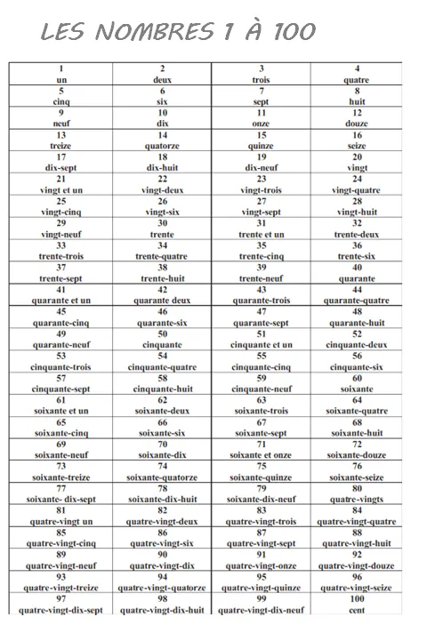 ICI ON PARLE FRANÇAIS: LES NOMBRES 1 À 100