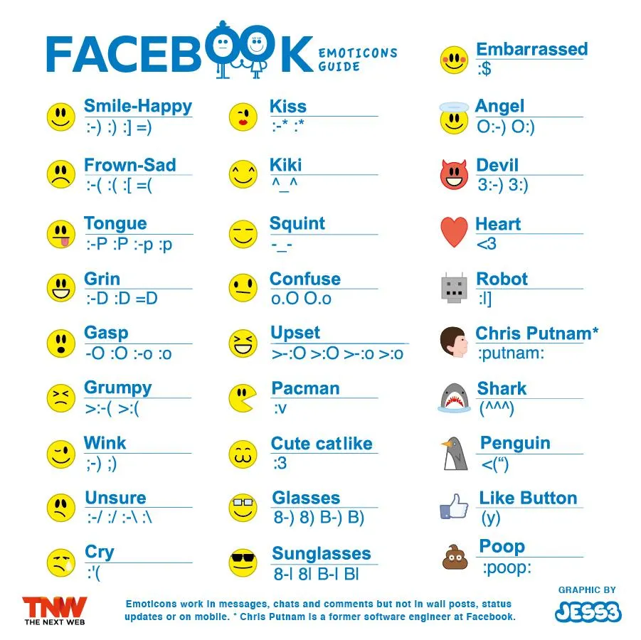 Nuevos iconos en Facebook, descubre cómo se escriben [infografía ... Nuevos iconos en Facebook, descubre cómo se escriben [infografía ...