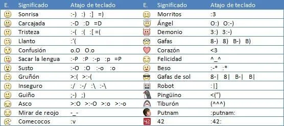 Emoticones con nombres en inglés - Imagui