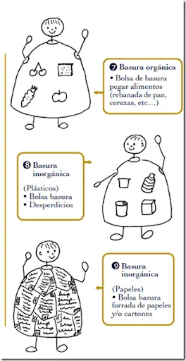 ideas Disfraces escolares hechos con bolsa de basura - pintar y jugar ideas Disfraces escolares hechos con bolsa de basura - pintar y jugar