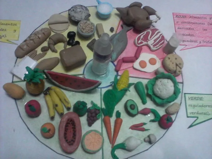 Plato del Buen Comer | Plastilina | Pinterest