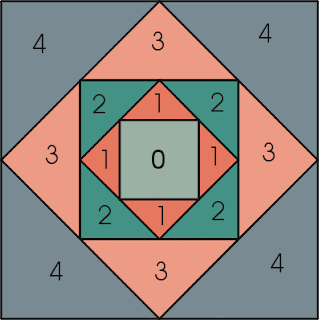 IDEAS PARA PATCHWORK: PATRONES GRATIS PARA PACHWORK IDEAS PARA PATCHWORK: PATRONES GRATIS PARA PACHWORK