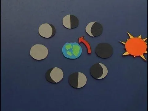 Cómo identificar las fases de la luna - YouTube Cómo identificar las fases de la luna - YouTube