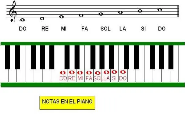 se identifiquen las figuras musicales. Luego