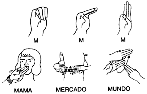 IDEOGRAMAS