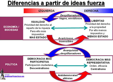 Ideología de los medios de comunicación en España ... Ideología de los medios de comunicación en España ...