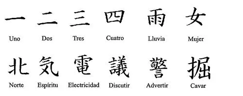 Idioma | Japón en una taza de té