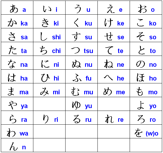El idioma japonés: la escritura | Por Europa y Japón El idioma japonés: la escritura | Por Europa y Japón