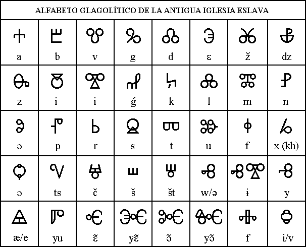 Promotora Española de Lingüística - Alfabeto Glagolítico búlgaro Promotora Española de Lingüística - Alfabeto Glagolítico búlgaro