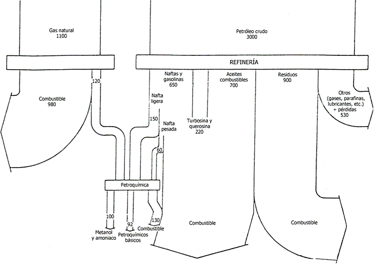 II. EL PETRÓLEO Y SUS QUIMIDERIVADOS