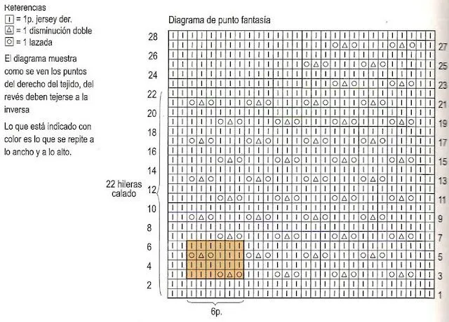 iKnitts: Aprender a tejer / Como leer un patrón de revista iKnitts: Aprender a tejer / Como leer un patrón de revista