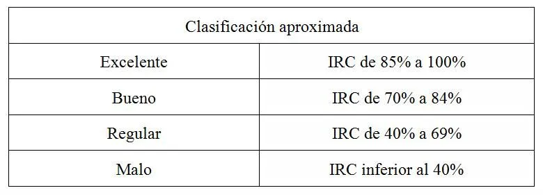 ILUMINACIÓN LED | SOTEL