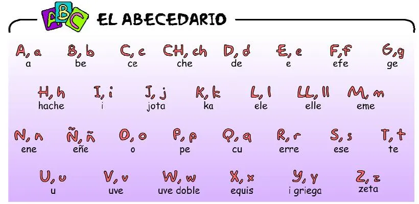 Ilustracion del abecedario en inglés - Imagui