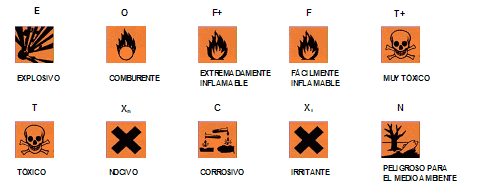 Química técnica. Práctica sobre instrumentos de laboratorio ...