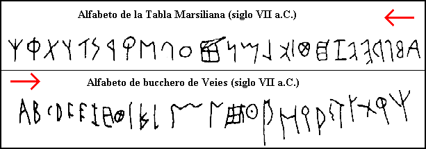 Promotora Española de Lingüística - Alfabeto Etrusco