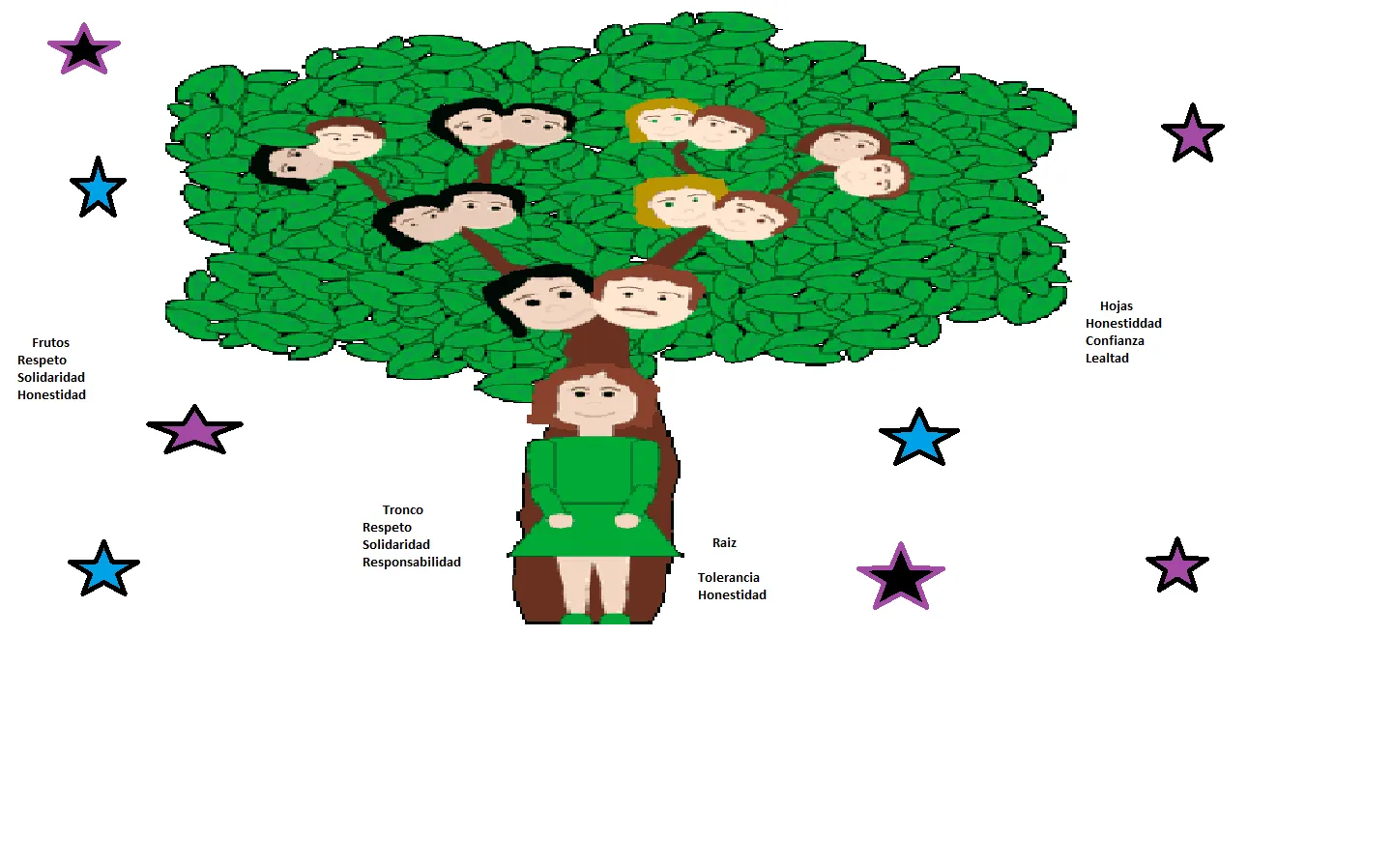 Imagen del arbol de los valores - Imagui