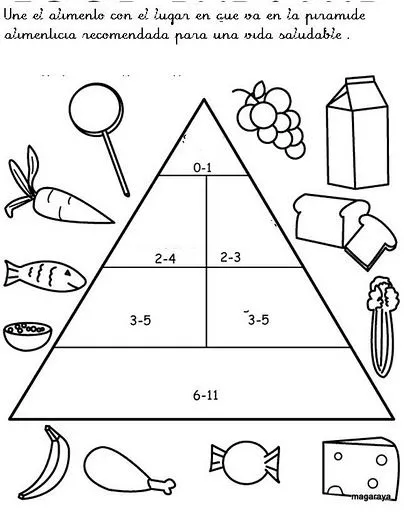 Imagen para colorear de alimentacion para preescolar - Imagui