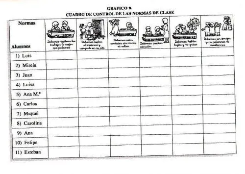 Imagen cuadro del control de normas en clase - grupos.emagister.com