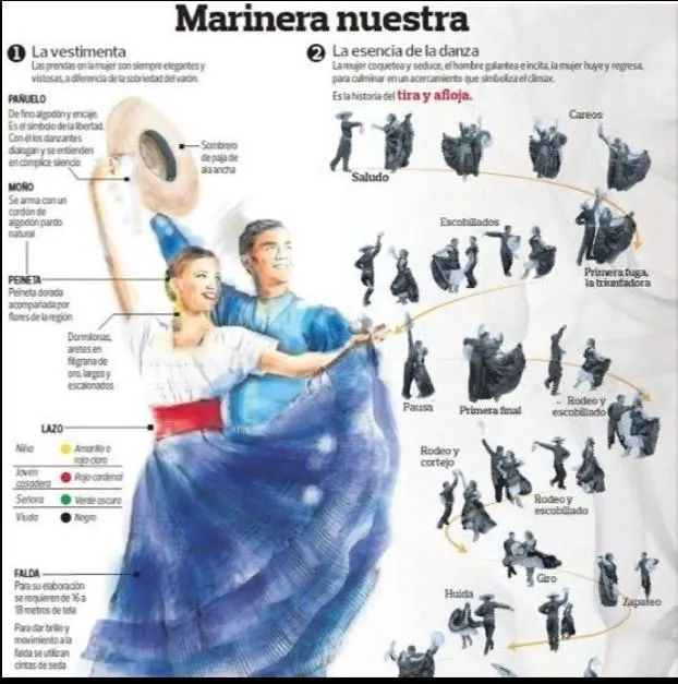 imagen de dibujo de pasos para bailar la marinera imagenes Ayudaaaa!!!! doy corona - Brainly.lat imagen de dibujo de pasos para bailar la marinera imagenes Ayudaaaa!!!! doy corona - Brainly.lat