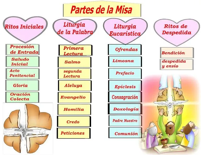 Imagen para imprimir de la eucaristia - Imagui Imagen para imprimir de la eucaristia - Imagui