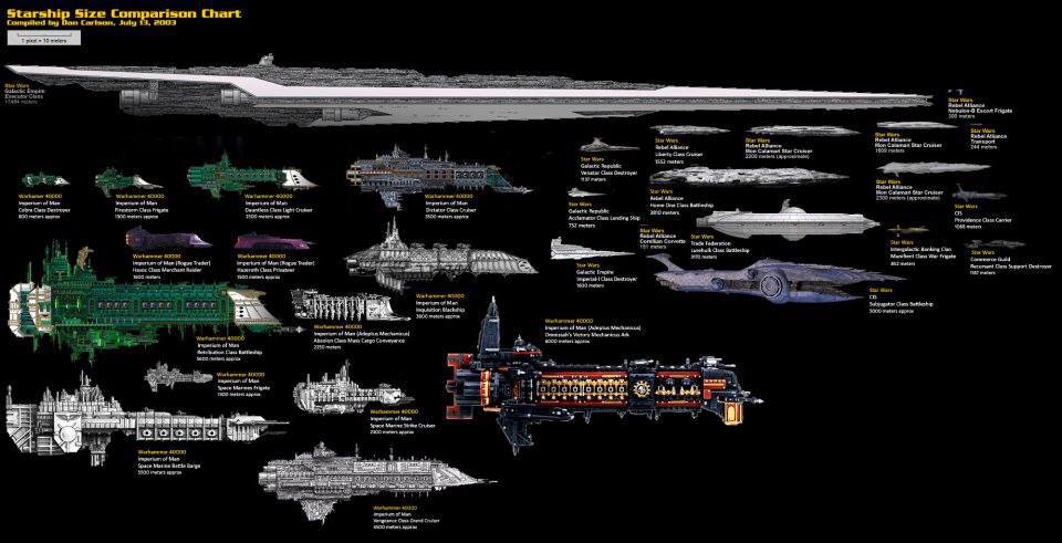 Naves de star wars nombres - Imagui