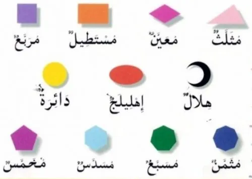 Imagen Nombres de las FORMAS y figuras en árabe - grupos.emagister.com