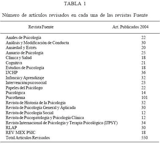 Revista Latinoamericana de Psicología - Impacto e ...