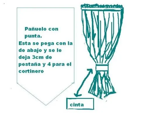 Imagen Como hacer patro cortina con pañuelo atado - grupos ... Imagen Como hacer patro cortina con pañuelo atado - grupos ...