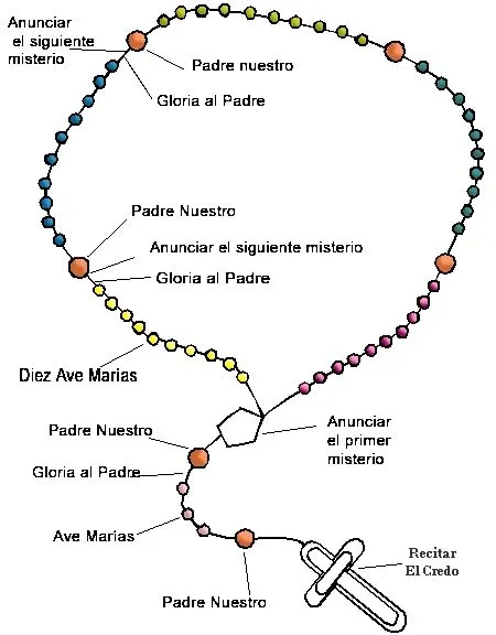 Imagen del Rosario | Aula de Reli