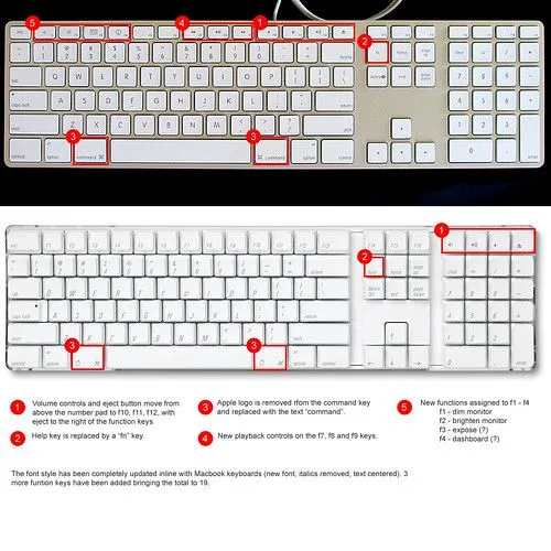 Imagenes de teclados para colorear - Imagui