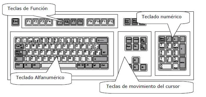 Teclados de computadora para colorear con sus partes - Imagui