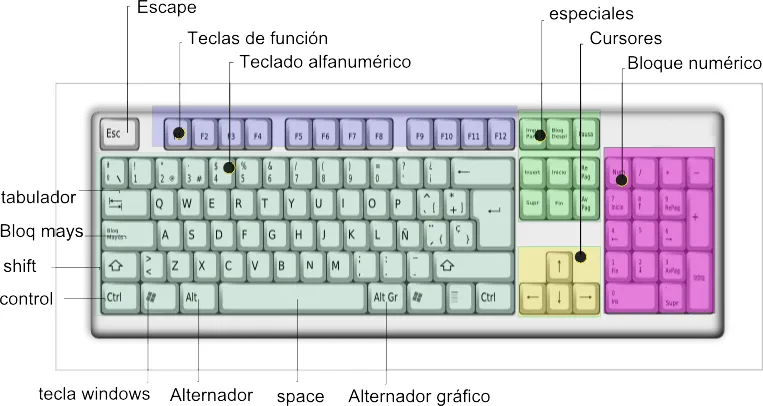 EL TECLADO