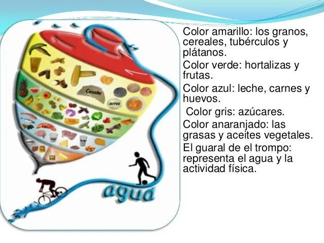 Imagen de trompo alimenticio para colorear - Imagui Imagen de trompo alimenticio para colorear - Imagui