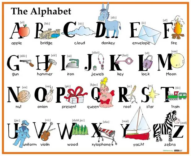 Palabras en inglés con el abecedario - Imagui Palabras en inglés con el abecedario - Imagui