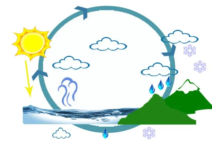 Imagenes del estados del agua - Imagui